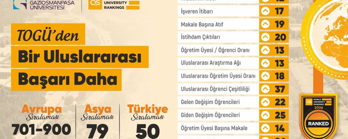 TOGÜ’den QS 2026’da Dikkat Çeken Uluslararası Performans: TOGÜ Uluslararası, Ulusal ve Bölgesel Ölçekte Güçleniyor