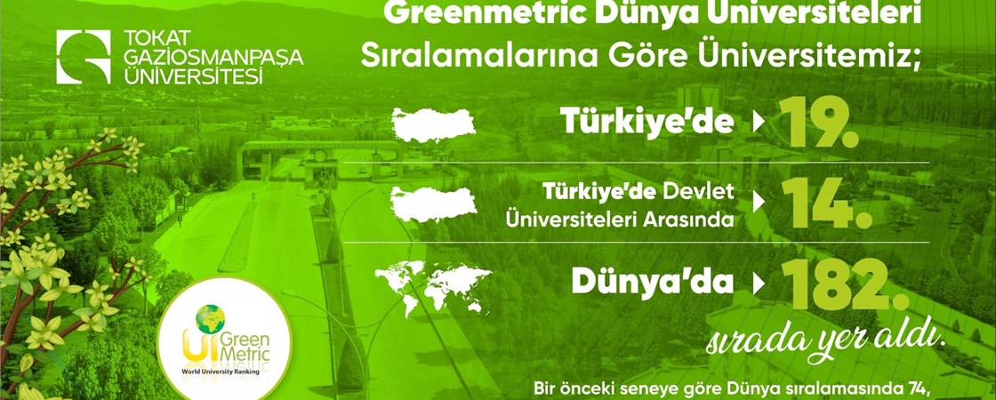 TOGÜ, GreenMetric Dünya Üniversiteleri Sıralamasında Büyük Başarı Elde Etti