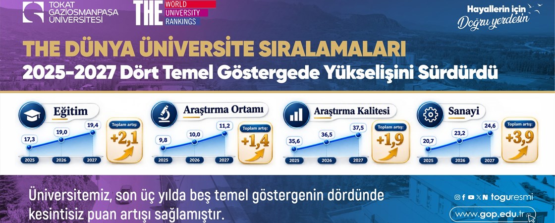 TOGÜ’den Dünya Üniversite Sıralamasında İstikrarlı Yükseliş